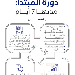 دورة المبتدئين