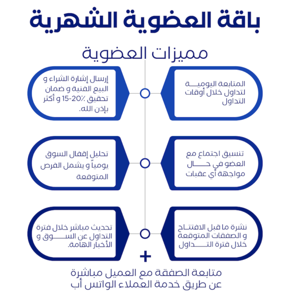 باقة العضوية الشهرية