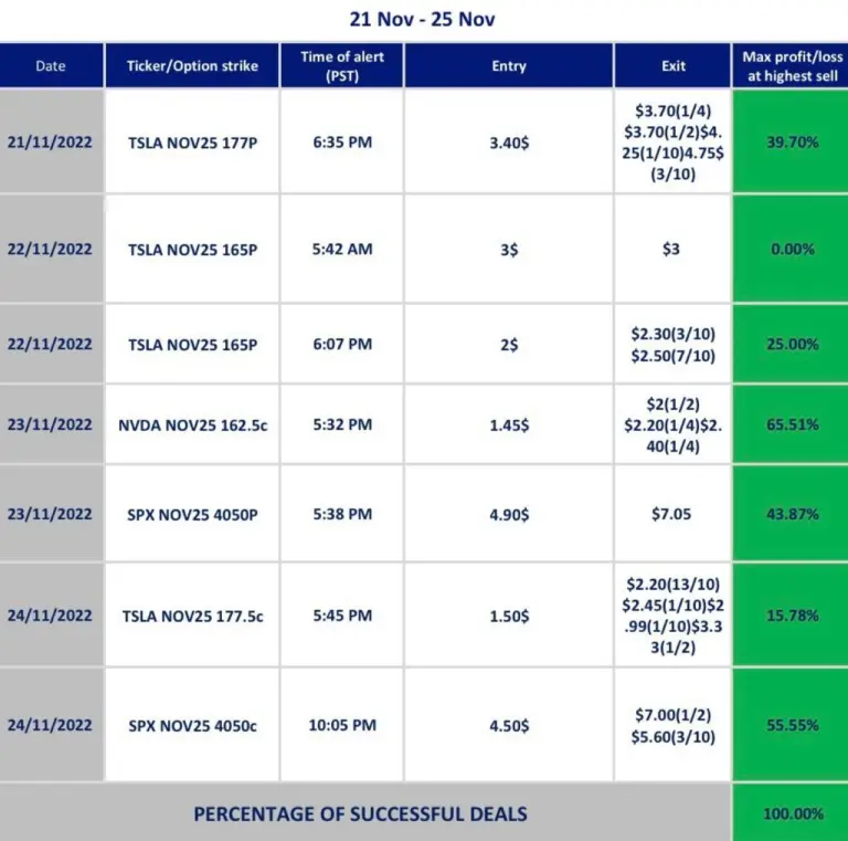 12 Nov – 25 Nov Trade Report