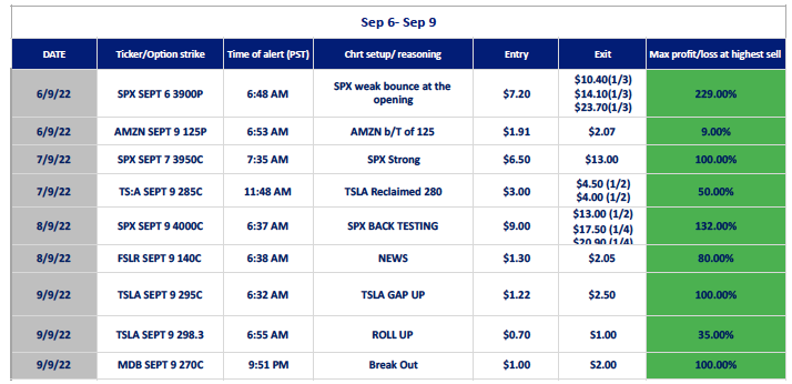 6 SEP – 9 SEP Trade Report
